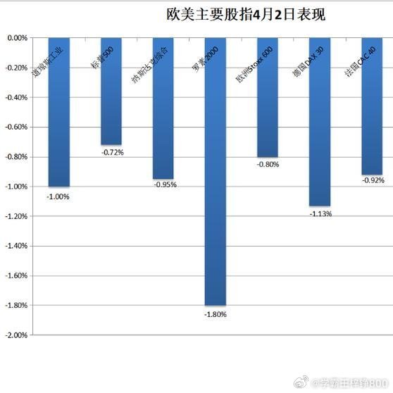 降息放緩預(yù)期引發(fā)美債疲軟，市場反應(yīng)與未來展望，美債疲軟，降息放緩預(yù)期下的市場反應(yīng)與未來展望