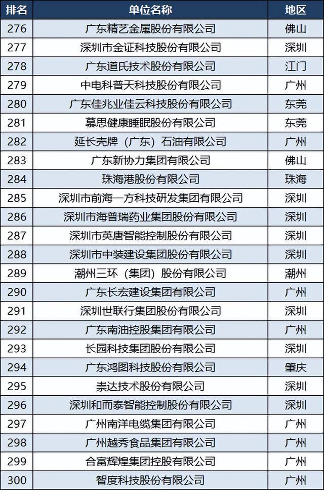 廣州公司排名，探究廣州企業(yè)發(fā)展的現(xiàn)狀與未來，廣州企業(yè)發(fā)展現(xiàn)狀與未來排名探究