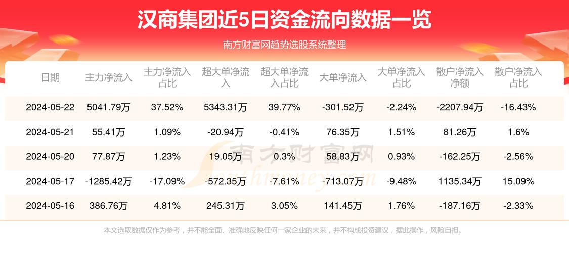 漢商集團(tuán)最新消息全面解析，漢商集團(tuán)最新消息全面解讀