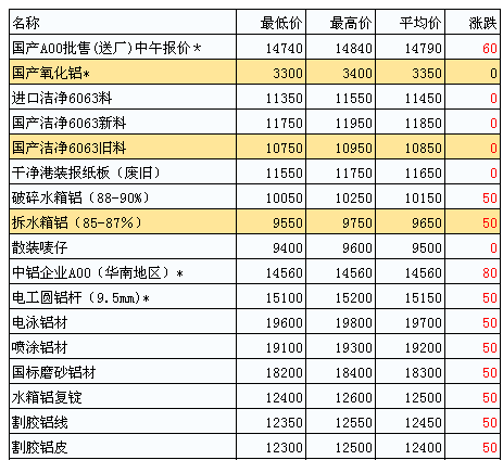 鋅期貨價(jià)格最新行情分析，鋅期貨價(jià)格最新行情解析