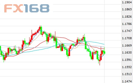 最新歐元走勢(shì)分析，最新歐元匯率走勢(shì)分析