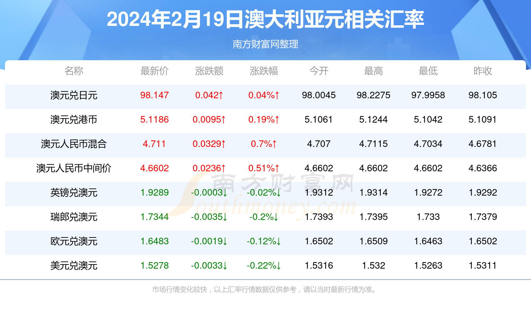 新澳最新資料概覽，邁向2024年的新篇章，新澳資料概覽，邁向2024年的全新篇章
