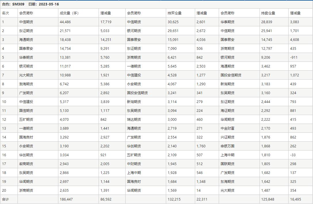 錳硅現(xiàn)貨最新價格動態(tài)分析，錳硅現(xiàn)貨最新價格走勢動態(tài)分析