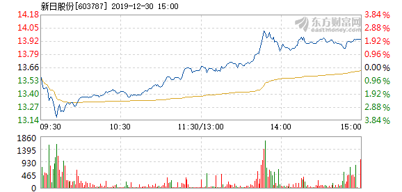 新日股份最新消息全面解析，新日股份最新消息全面解讀與分析