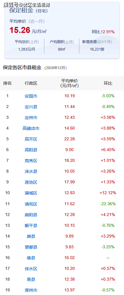 安國(guó)市房?jī)r(jià)最新價(jià)格動(dòng)態(tài)及分析，安國(guó)市房?jī)r(jià)最新動(dòng)態(tài)及分析展望
