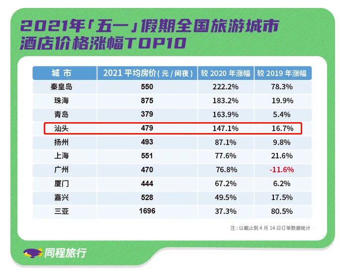 汕頭旅行社最新報(bào)價(jià)——打造您的理想旅行體驗(yàn)，汕頭旅行社最新報(bào)價(jià)，定制您的理想旅行體驗(yàn)