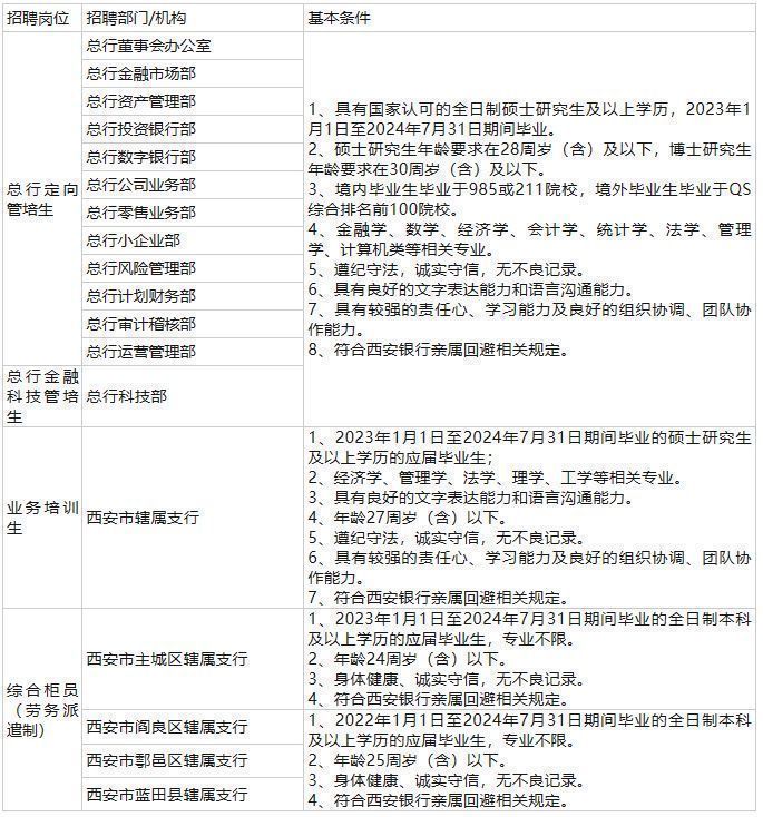 西安銀行招聘最新消息，機遇與挑戰(zhàn)并存，共創(chuàng)美好未來，西安銀行招聘最新動態(tài)，攜手共創(chuàng)美好未來，機遇與挑戰(zhàn)同行
