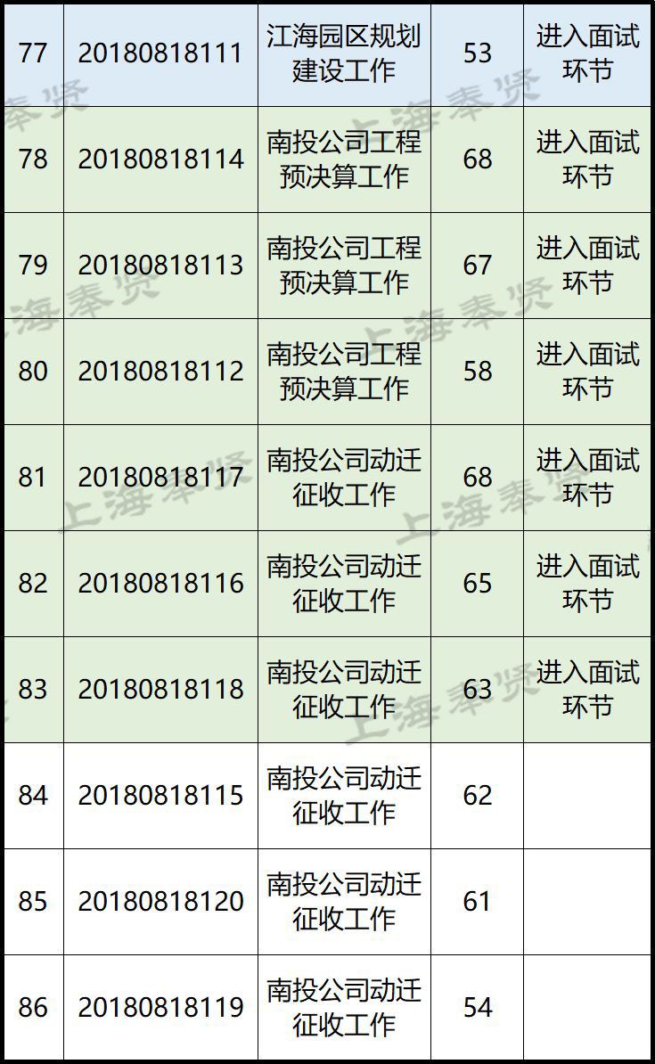 奉賢南橋最新招聘信息概覽，奉賢南橋最新招聘信息全面匯總