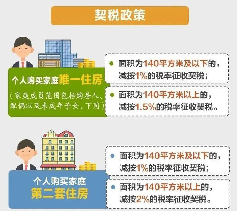 最新房地產(chǎn)稅收政策的深度解讀與影響，最新房地產(chǎn)稅收政策深度解讀及其影響分析