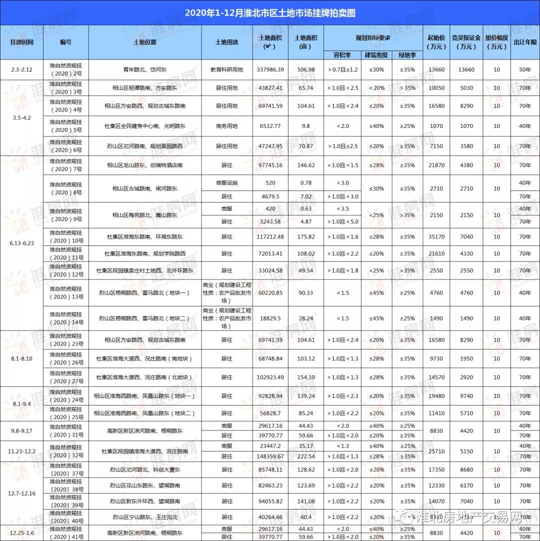 淮北最新房價動態(tài)，市場走勢與購房指南，淮北最新房價動態(tài)及市場走勢分析，購房指南