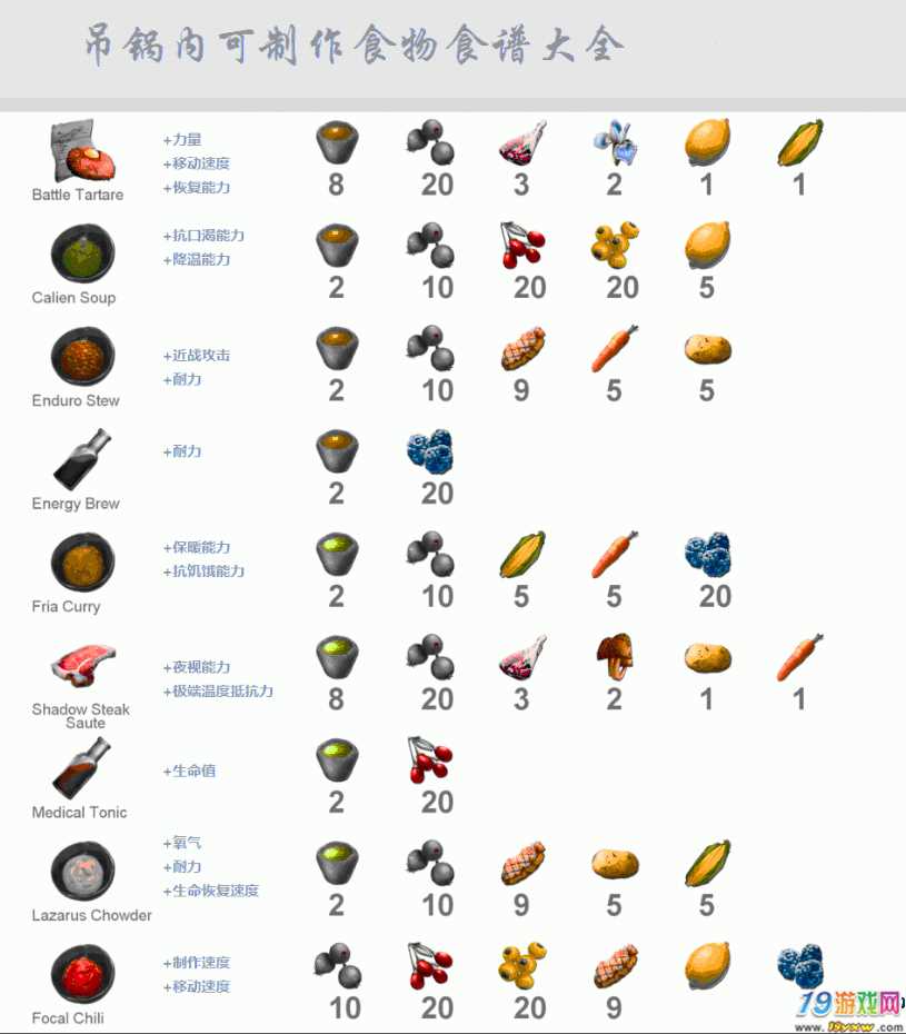 方舟最新飼料配方大全，探索高效養(yǎng)殖的秘密武器，方舟高效養(yǎng)殖秘籍，最新飼料配方大全與探索秘密武器