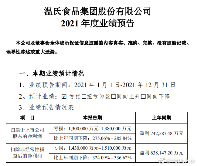 溫氏股份最新公告深度解析，溫氏股份最新公告深度解讀與解析