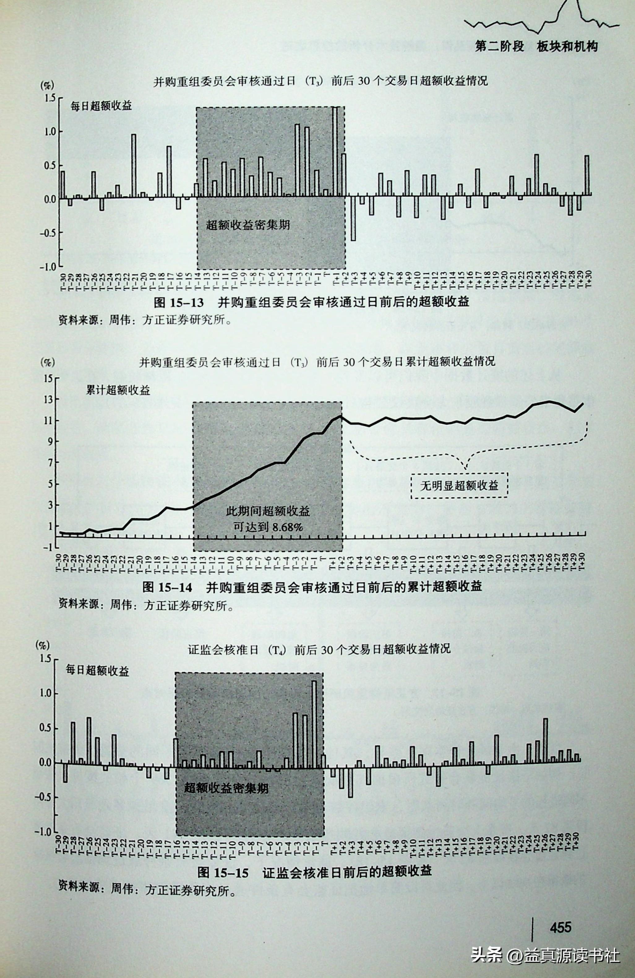 即將重組的股票名單及其影響分析，股票重組名單揭曉，影響分析一覽