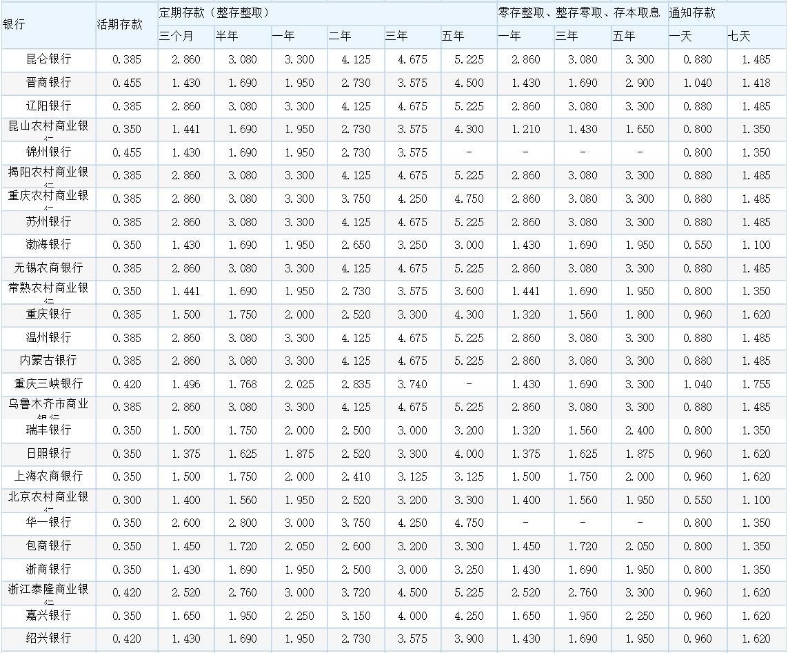 各銀行最新存款利率表概覽，最新銀行存款利率表全面解析