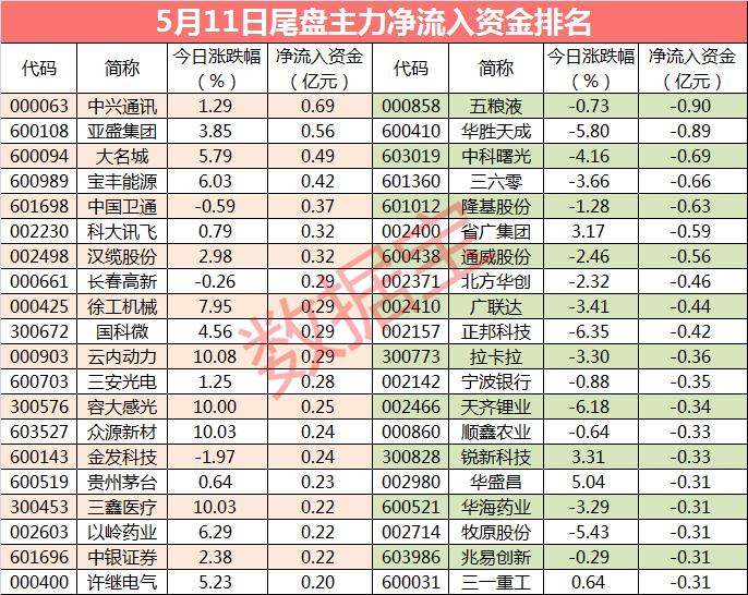 亞盛集團(tuán)股票最新消息全面解析，亞盛集團(tuán)股票最新消息全面解讀