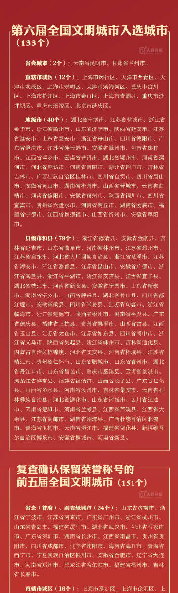 全國(guó)文明城市最新名單，城市文明的嶄新篇章，全國(guó)文明城市最新名單揭曉，城市文明開啟新篇章