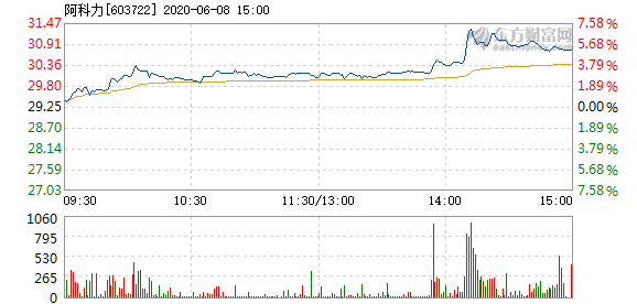 阿科力股票最新消息全面解析，阿科力股票最新動(dòng)態(tài)全面解讀