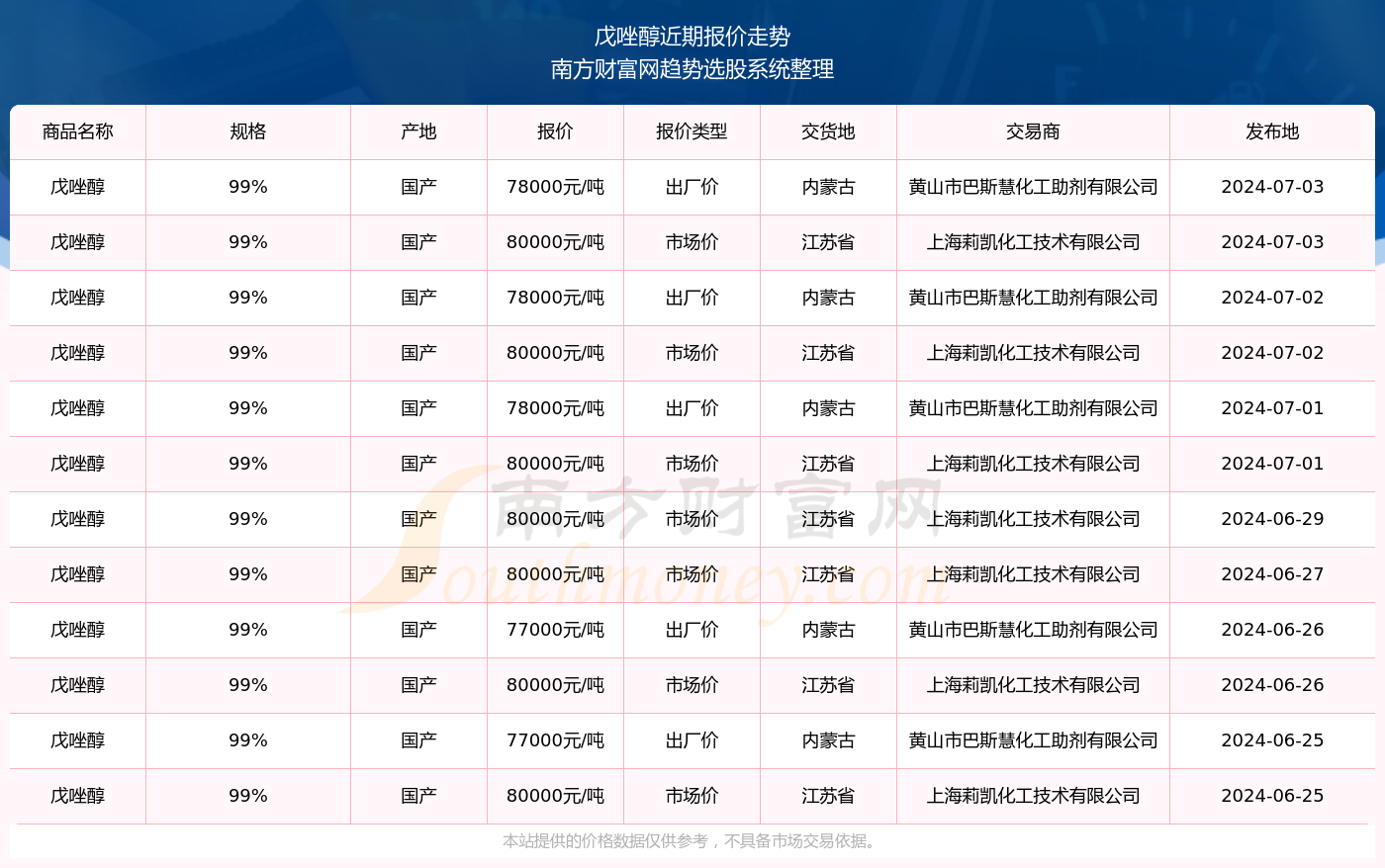 揭秘新奧精準資料免費大全 078期，深度解析與前瞻性預測，揭秘新奧精準資料免費大全 078期，深度解析與未來趨勢預測