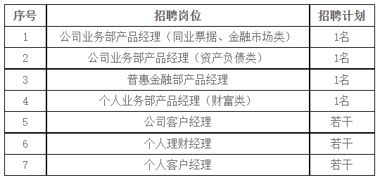 華夏銀行最吃香的崗位探討，華夏銀行熱門崗位探討與解析