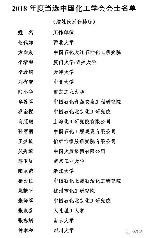 中國(guó)化學(xué)正廳級(jí)干部名單詳解，中國(guó)化學(xué)正廳級(jí)干部名單全面解析