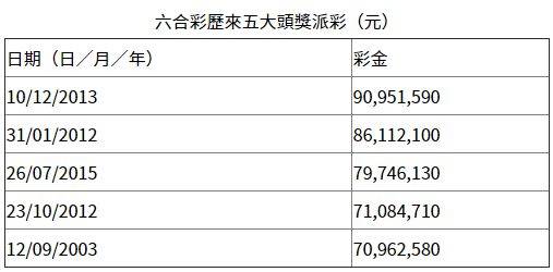 WW777766香港最快開獎(jiǎng)結(jié)果——探索彩票的魅力與刺激，WW777766香港彩票開獎(jiǎng)結(jié)果，體驗(yàn)彩票的魅力與心跳瞬間