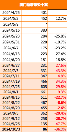 今晚澳門買什么最好——探索最佳選擇與策略，澳門今晚最佳投注策略探索與選擇（警示，賭博行為違法）