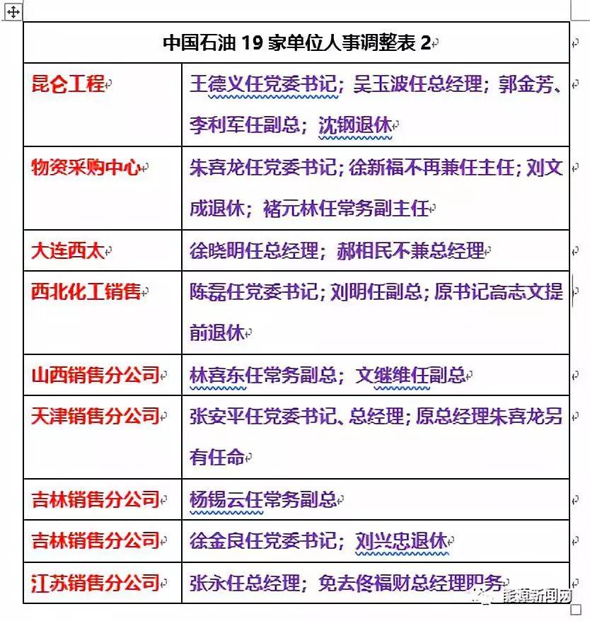 中航油領(lǐng)導(dǎo)職級對照表詳解，中航油領(lǐng)導(dǎo)職級對照表全面解析