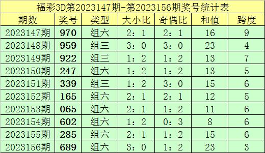 新澳門彩歷史記錄查詢表圖片，探索與解讀，澳門彩歷史記錄查詢表揭秘，探索與解讀圖片版