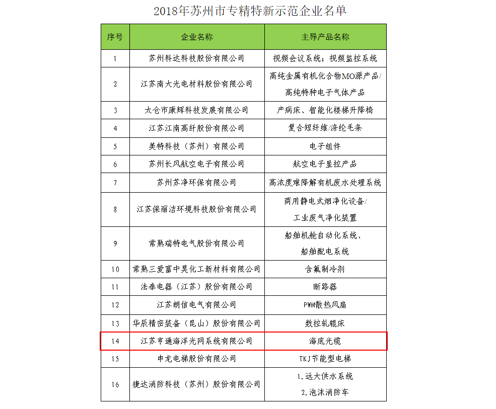 蘇州亨通離職率深度解析，蘇州亨通離職率深度探究