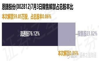 恩捷股份的長期投資價值分析，是否值得長期持有？，恩捷股份長期投資價值解析，是否值得長期持有？