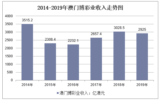 新澳門彩歷史開獎記錄走勢圖，深度解析與預(yù)測，澳門彩歷史開獎記錄走勢圖深度解析與預(yù)測指南