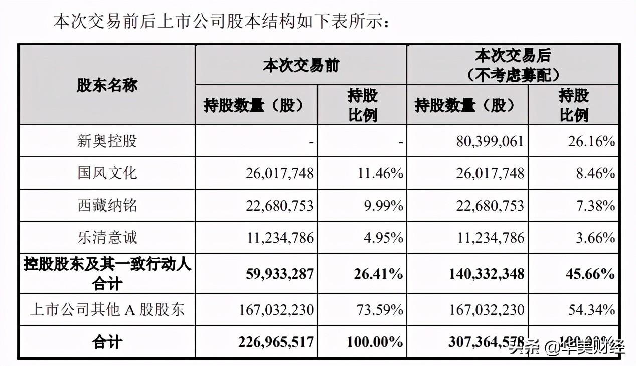 新奧王玉鎖失聯(lián)原因分析，新奧王玉鎖失聯(lián)原因探究