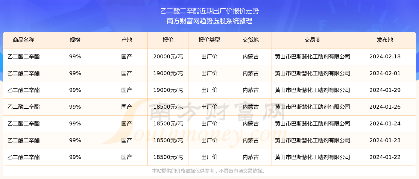探索未來，2024新奧精準資料免費大全078期，探索未來，2024新奧精準資料大全078期