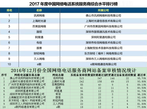 軟件開發(fā)公司排行榜，揭示行業(yè)巨頭與未來(lái)趨勢(shì)，軟件開發(fā)公司排行榜，行業(yè)巨頭與未來(lái)趨勢(shì)展望