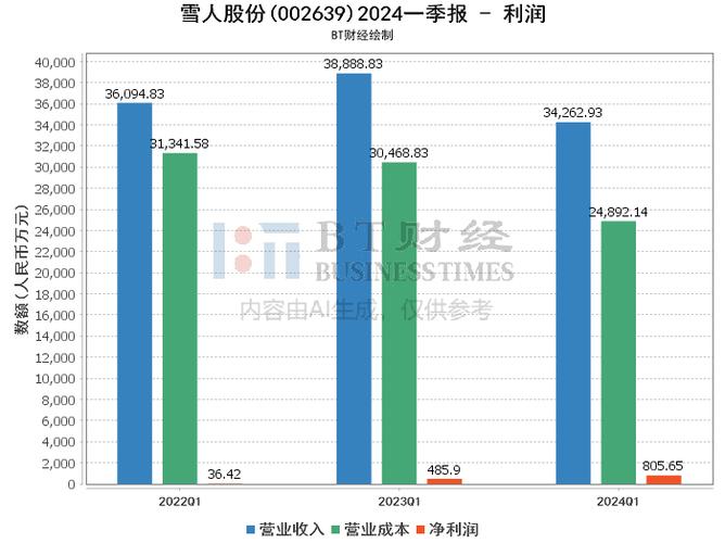 雪人股份在福建的地位，引領(lǐng)產(chǎn)業(yè)變革，塑造區(qū)域優(yōu)勢(shì)，雪人股份在福建，引領(lǐng)產(chǎn)業(yè)變革，塑造區(qū)域優(yōu)勢(shì)地位
