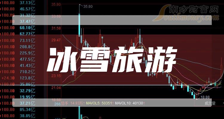 哈爾濱冰雪概念股票解析，哈爾濱冰雪概念股票深度解析