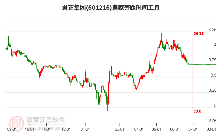 君正集團(tuán)股票能否達(dá)到8塊，分析與展望，君正集團(tuán)股票未來能否達(dá)到8元？分析與展望。