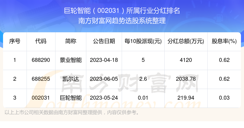 巨輪智能重組，探索未來智能科技的無限可能（關(guān)鍵詞，巨輪智能、重組、002031），巨輪智能重組，探索未來科技的無限潛能（關(guān)鍵詞，巨輪智能、重組、代碼002031）