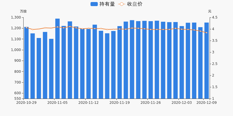 達(dá)實智能，漲停背后的故事與未來展望——以12月5日打開漲停為視角，達(dá)實智能漲停背后的故事與未來展望，以12月5日視角剖析標(biāo)題建議，達(dá)實智能漲停背后的故事及未來展望分析（以最新數(shù)據(jù)為例）