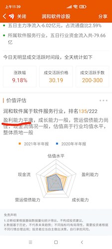 潤和軟件的發(fā)展前景展望，潤和軟件發(fā)展前景展望，未來趨勢及潛力分析