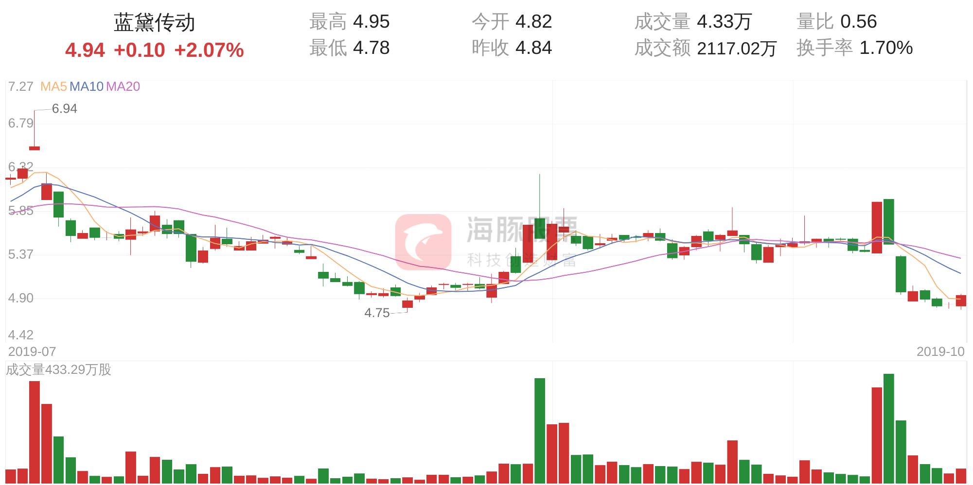 藍(lán)黛科技股票明天的走勢(shì)分析，藍(lán)黛科技股票明日走勢(shì)解析