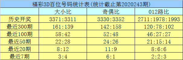 新澳門彩歷史開獎記錄走勢圖與香港的彩票文化，澳門與香港彩票文化及歷史開獎記錄走勢圖探究