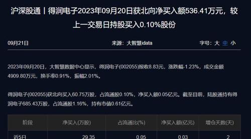 得潤(rùn)電子值得長(zhǎng)期持有嗎，深度分析與展望，得潤(rùn)電子長(zhǎng)期持有價(jià)值深度分析與展望