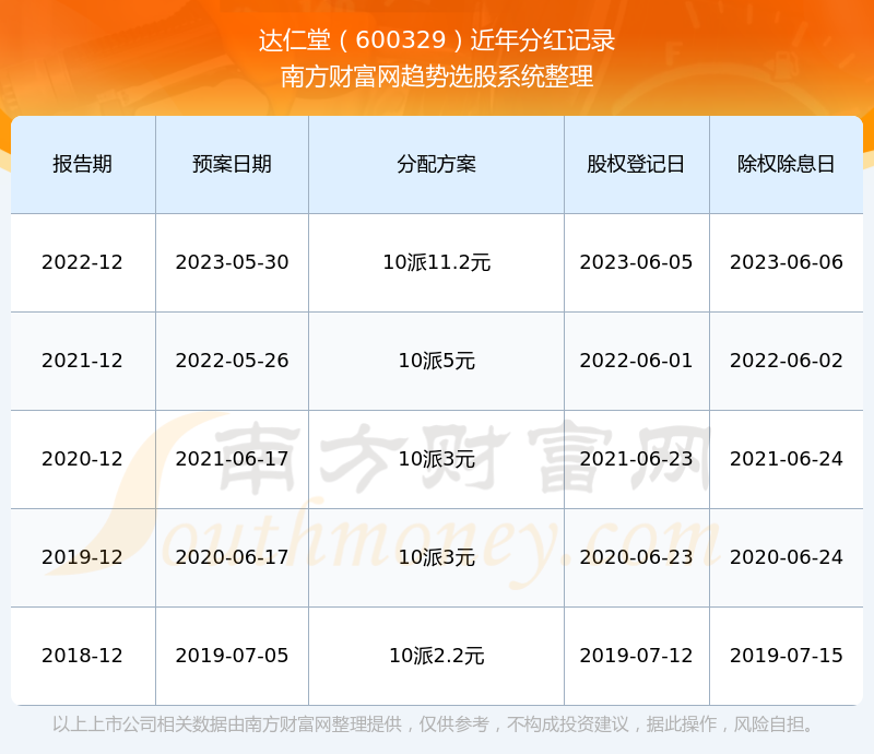 達(dá)仁堂股票最新動態(tài)，市場走勢與前景展望，達(dá)仁堂股票最新動態(tài)及市場走勢與前景展望分析
