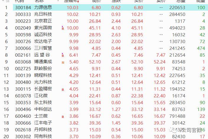 博通上漲1.27%，新機遇與挑戰(zhàn)的交匯點，博通上漲1.27%，新機遇與挑戰(zhàn)交匯的拐點