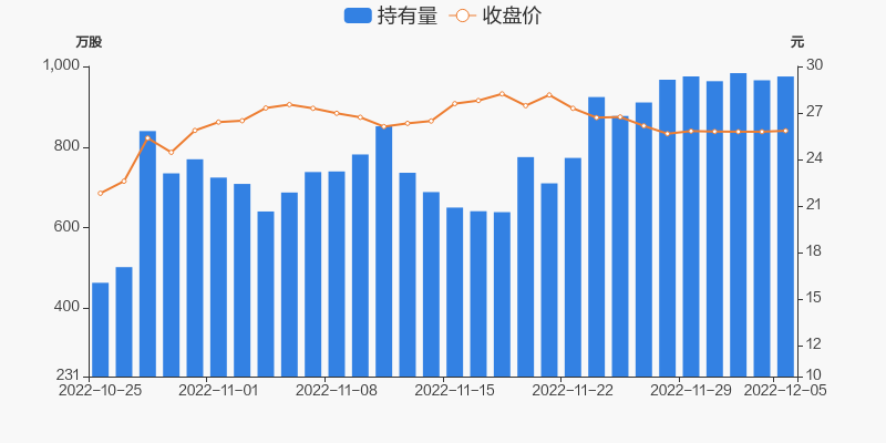 新易盛在12月5日的快速上漲，探究背后的原因與趨勢(shì)分析，新易盛快速上漲背后的原因及趨勢(shì)分析，12月5日深度探究