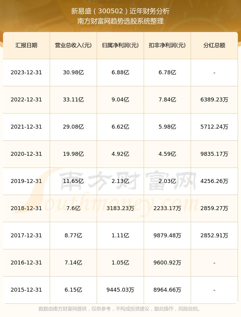新易盛2024目標(biāo)價(jià)，展望與挑戰(zhàn)，新易盛展望與挑戰(zhàn)，2024年目標(biāo)價(jià)的挑戰(zhàn)與機(jī)遇