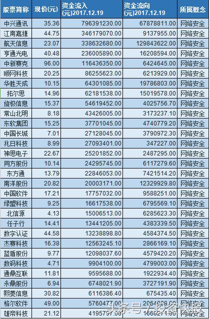 兆日科技未來10天預(yù)測，兆日科技未來十天走勢預(yù)測