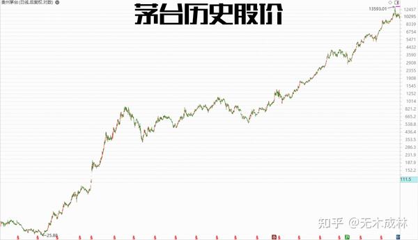 茅臺(tái)的股價(jià)二十年走勢(shì)，風(fēng)云變幻中的白酒巨頭投資軌跡，茅臺(tái)二十年股價(jià)走勢(shì)揭秘，白酒巨頭投資軌跡風(fēng)云變幻