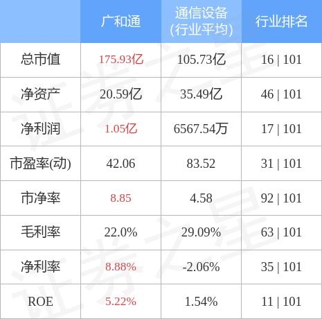 廣和通的未來目標價，探索與預測，廣和通未來目標價探索及預測分析